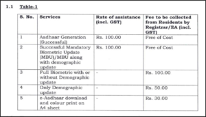 adhar centre charges 